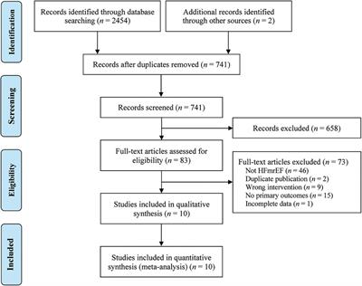 Effect of astragalus injection on left ventricular remodeling in HFmrEF: a systematic review and meta-analysis